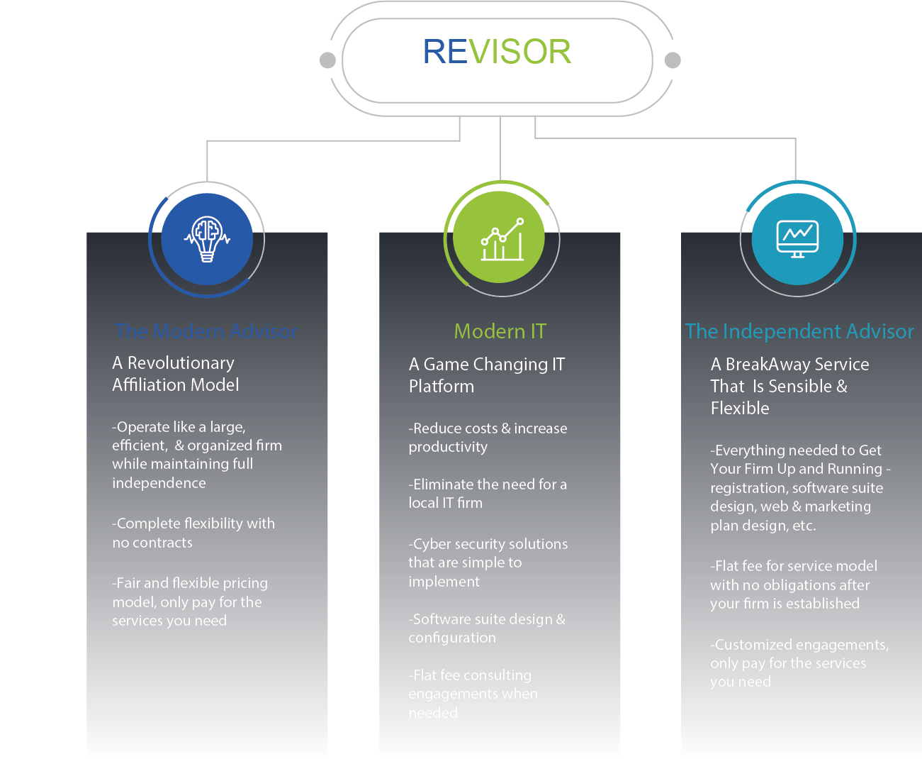 Advisors