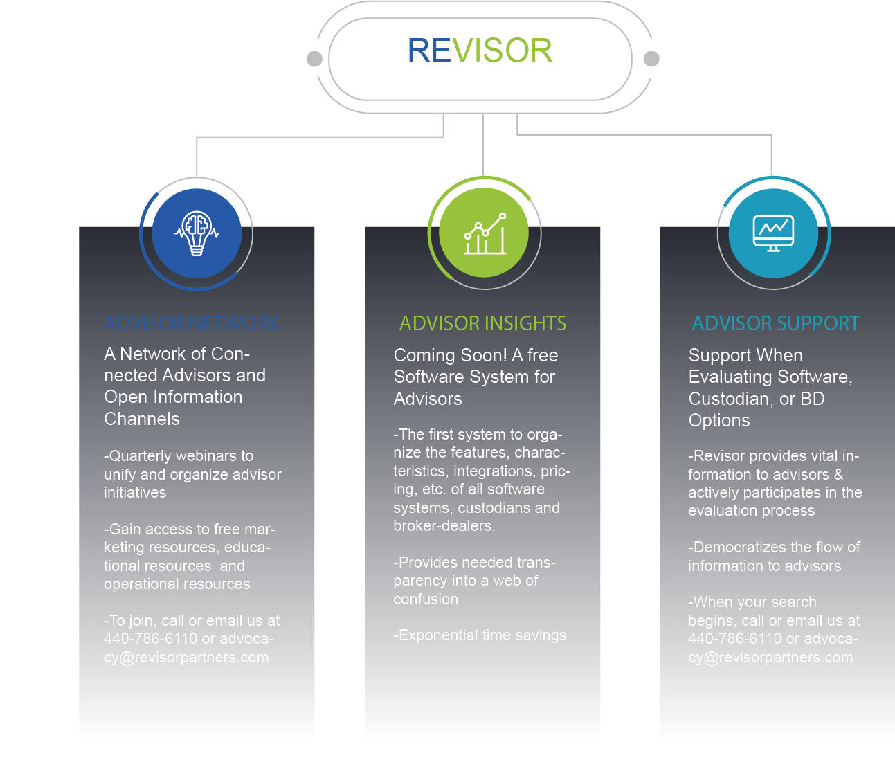 Network
